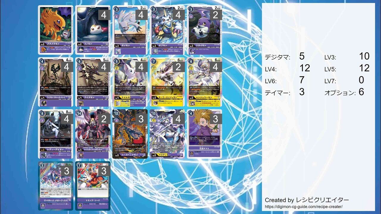 デジカ 現代の最強デッキの一つマスティモン徹底解説｜LOOK HAND