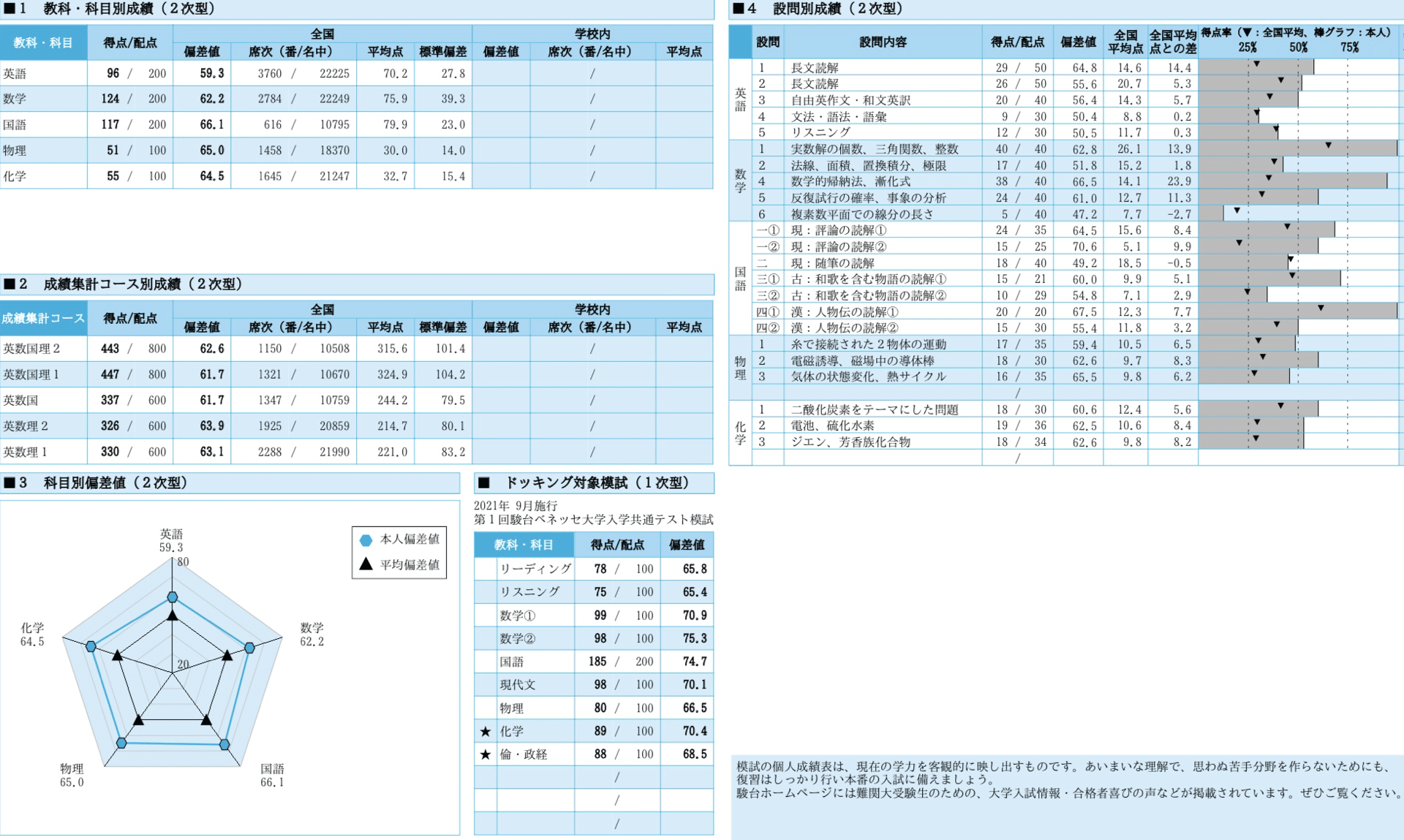 駿台全国模試 理系26回分(一部高2用)