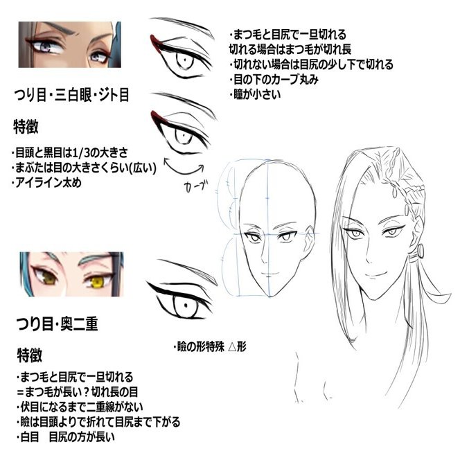 3ヶ月上達法2周1巡目 とにかく描いてみた あんず楓依 Note