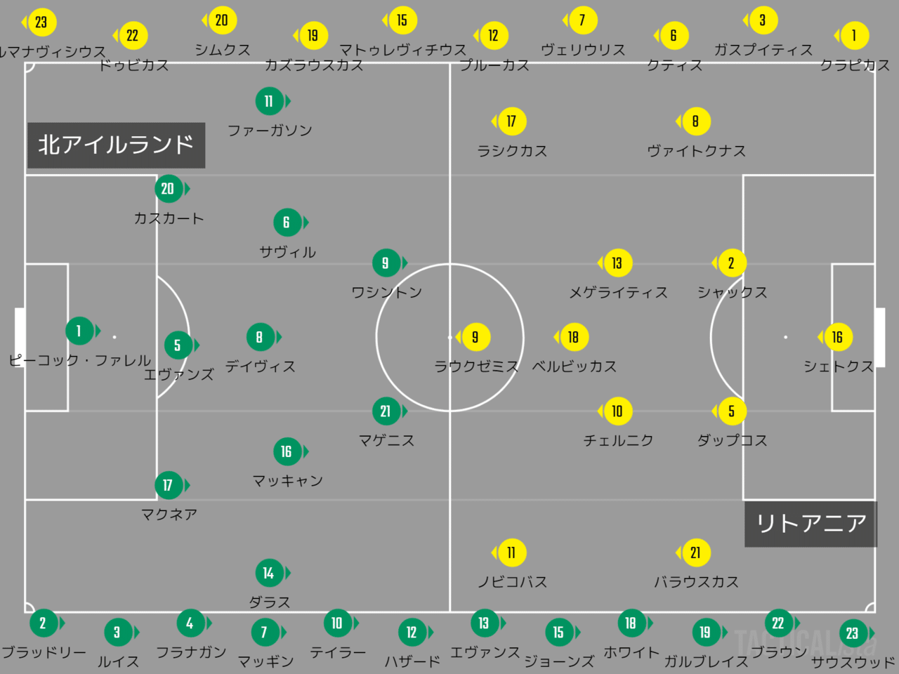 Fifaワールドカップ 欧州予選 グループc 第9節 北アイルランドvsリトアニア 感想 Tropicalmellow くろだのやすたか Note