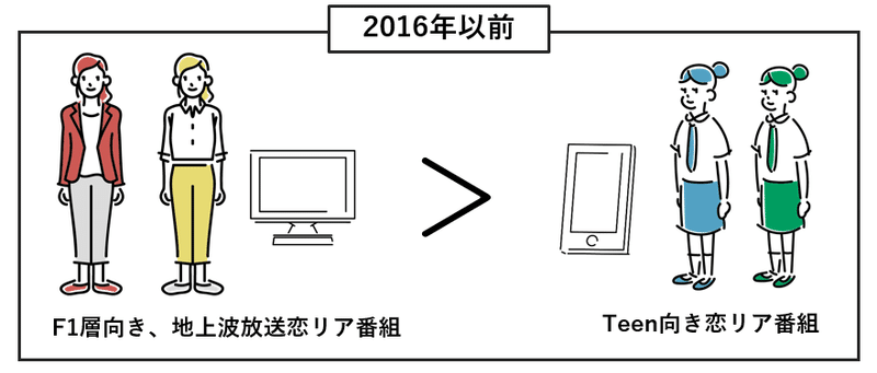 Abema画像①