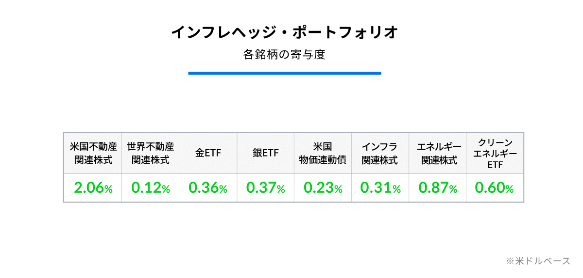 2110_04インフレヘッジ