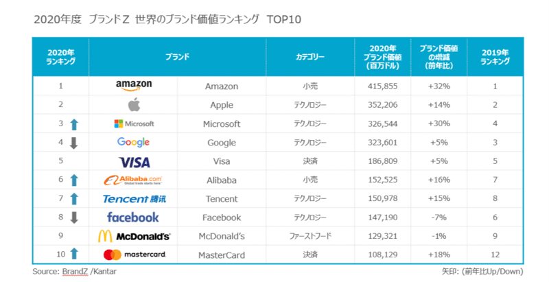 ランキング