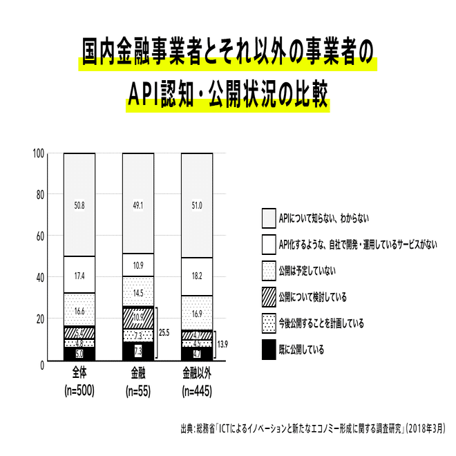 成熟経済下における日本金融のあり方　試験答案書き込みあり 成熟経済下における日本金融のあり方 試験答案書き込みあり 成熟