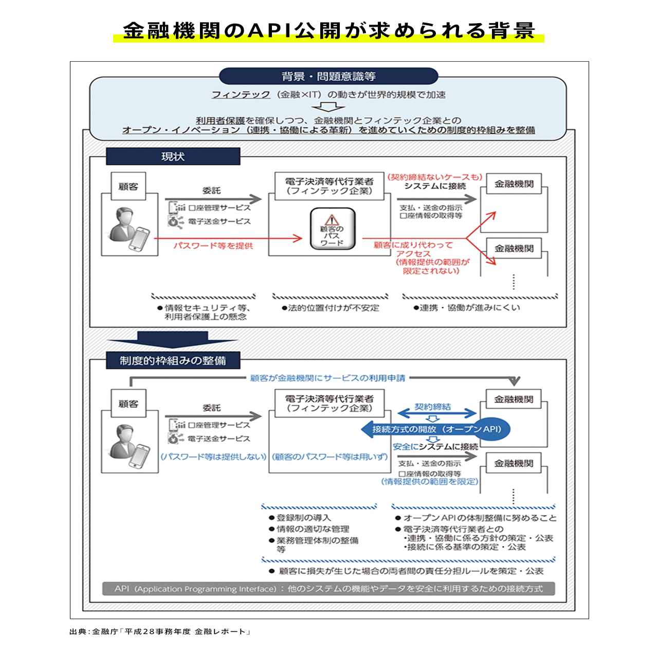 成熟経済下における日本金融のあり方　試験答案書き込みあり 金融業務3級シニア対応銀行実務コ－ス試験問題集 2023年度
