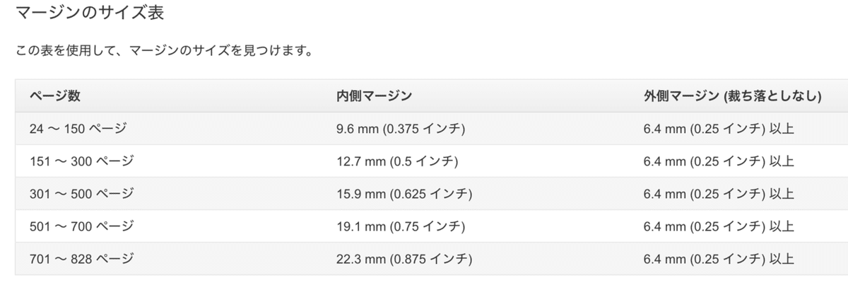 スクリーンショット 2021-11-16 17.49.07