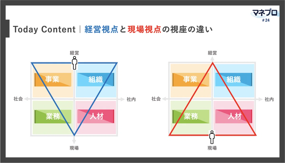 HRBP_hrbp_マネジメント_management_コーチング_coaching_坪井②