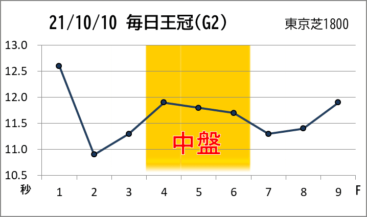 毎日王冠