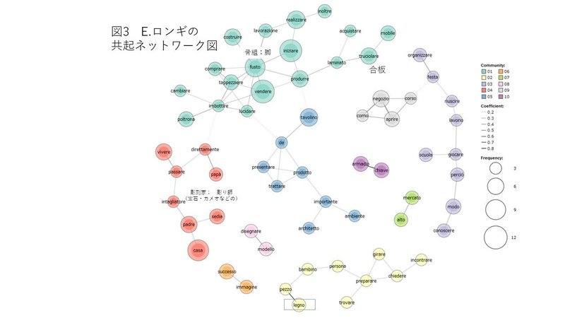 図3 Longhi