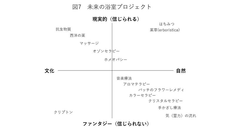 図7ファンタジー