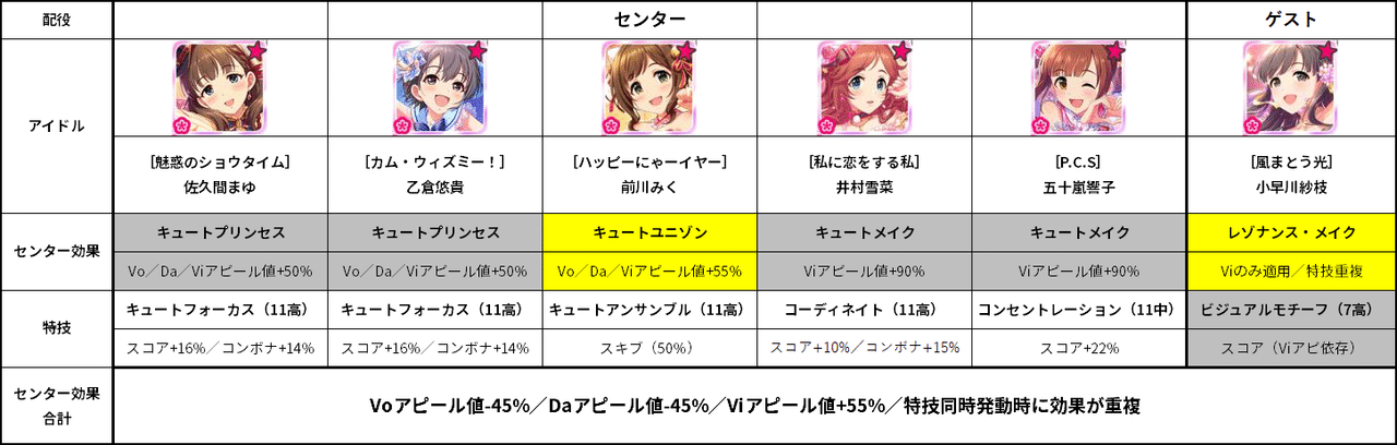 シンデレラブレスの使い方 デレステのお勉強 8 としお Note
