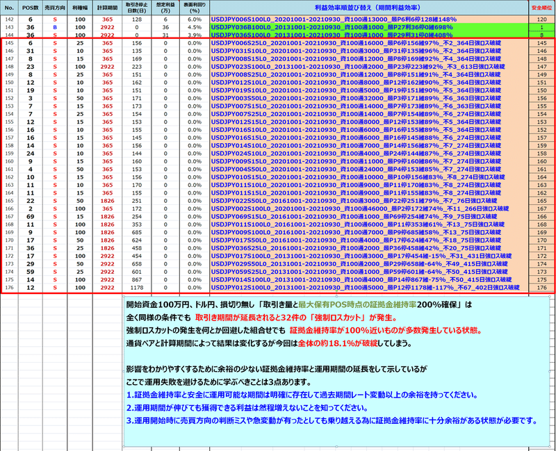 USDJPY200_期間延長_強制ロスカット表_注意1