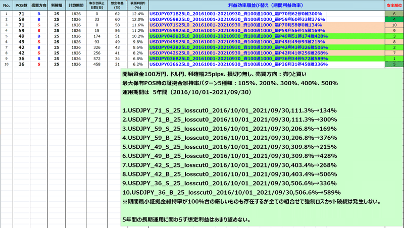 USDJPY_105-500%_5年設定-5年運用結果2