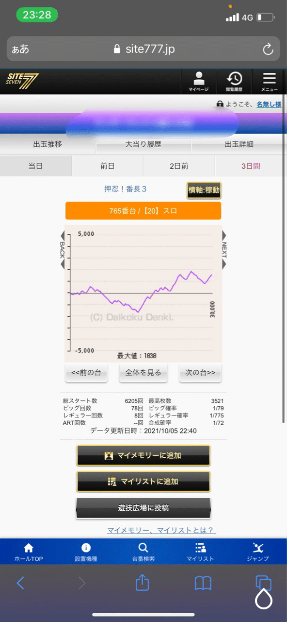 今更聞けないプロがしている番長3設定判別(設定6編)｜こばさん