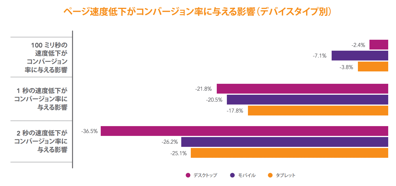 JavaScript、EC広告、WEBライティング関連 JavaScript、EC広告、WEBライティング関連