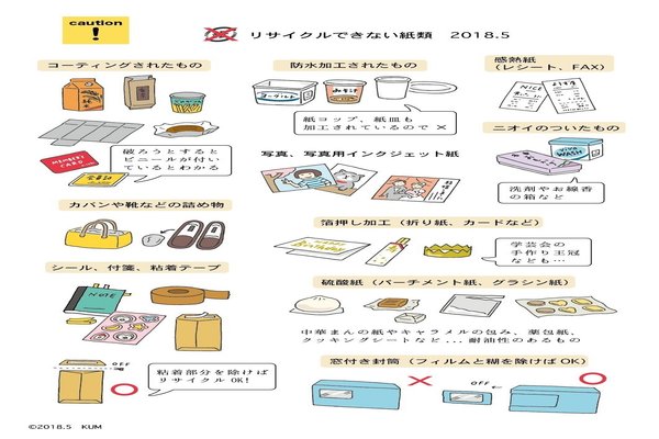 古紙分別 の新着タグ記事一覧 Note つくる つながる とどける