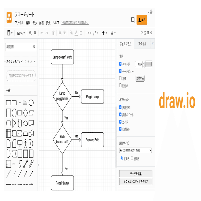 Googleで使いやすい 無料のフローチャート作成ツール Draw Io Nivel ニベル はじめてのweb制作 Note