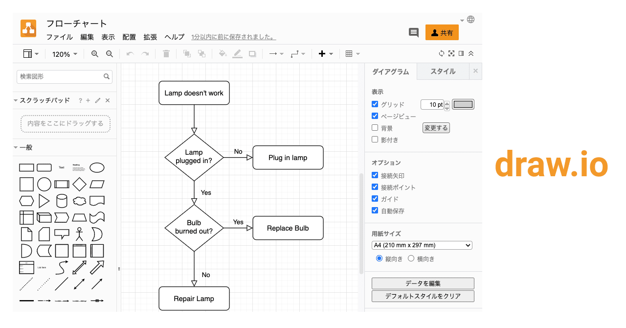 Googleで使いやすい 無料のフローチャート作成ツール Draw Io Nivel ニベル はじめてのweb制作 Note Googleで使いやすい 無料のフローチャート作成ツール Draw Io Nivel ニベル はじめてのweb制作 Note