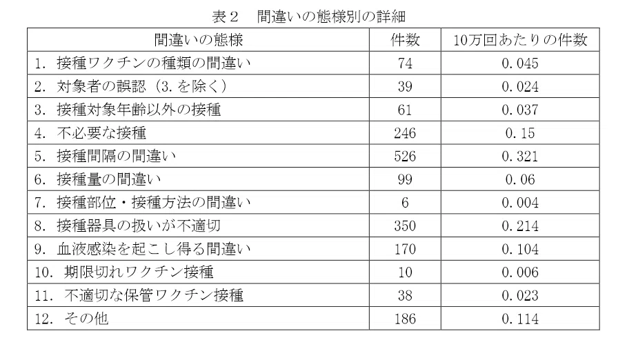 接種ミス