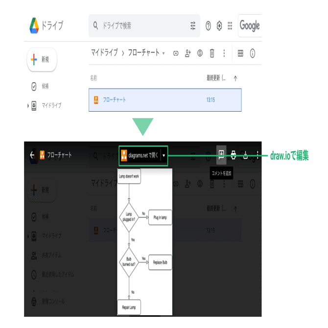 Googleで使いやすい 無料のフローチャート作成ツール Draw Io Nivel ニベル はじめてのweb制作 Note