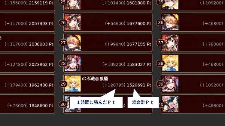 総合ｂランクうぃずったー 魔道杯総合ボードを征く のぶ蔵 Note