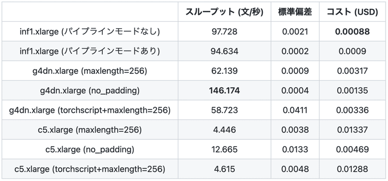 スクリーンショット 2021-11-17 14.03.49