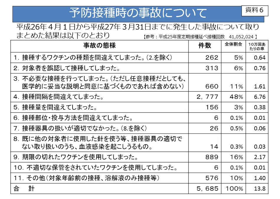 以前のミス