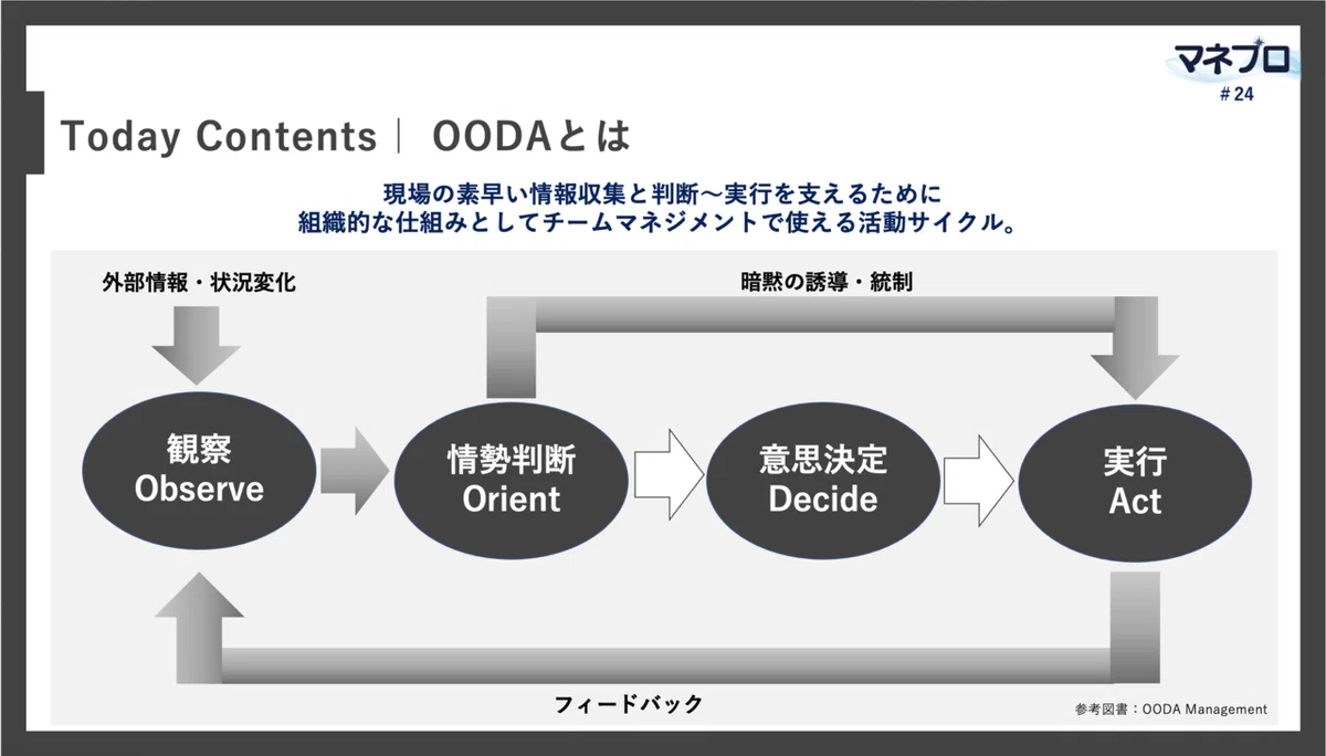 HRBP_hrbp_マネジメント_management_コーチング_coaching_坪井⑥