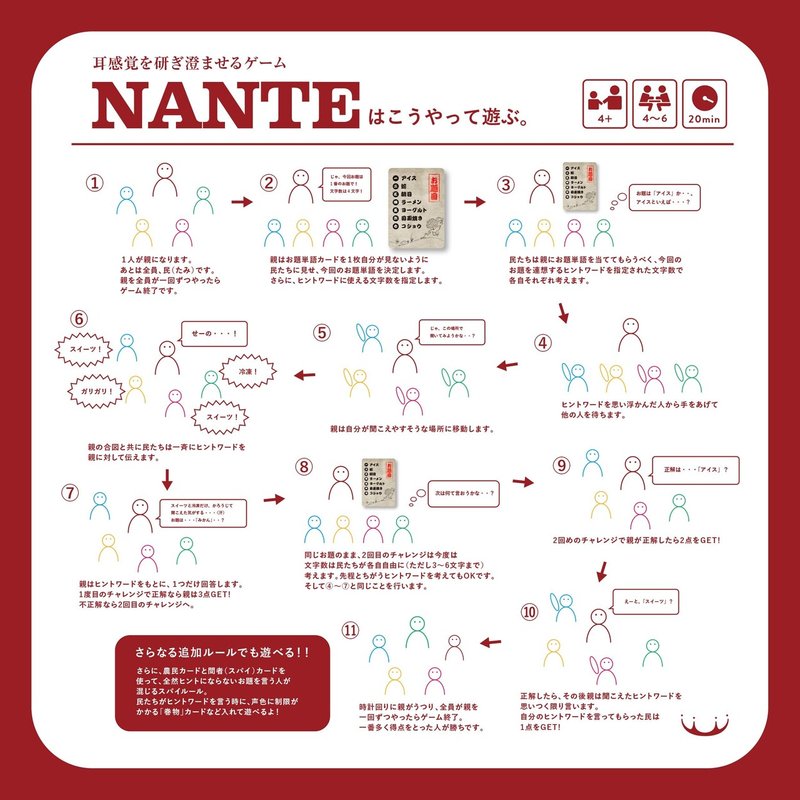 NANTE遊び方説明画像