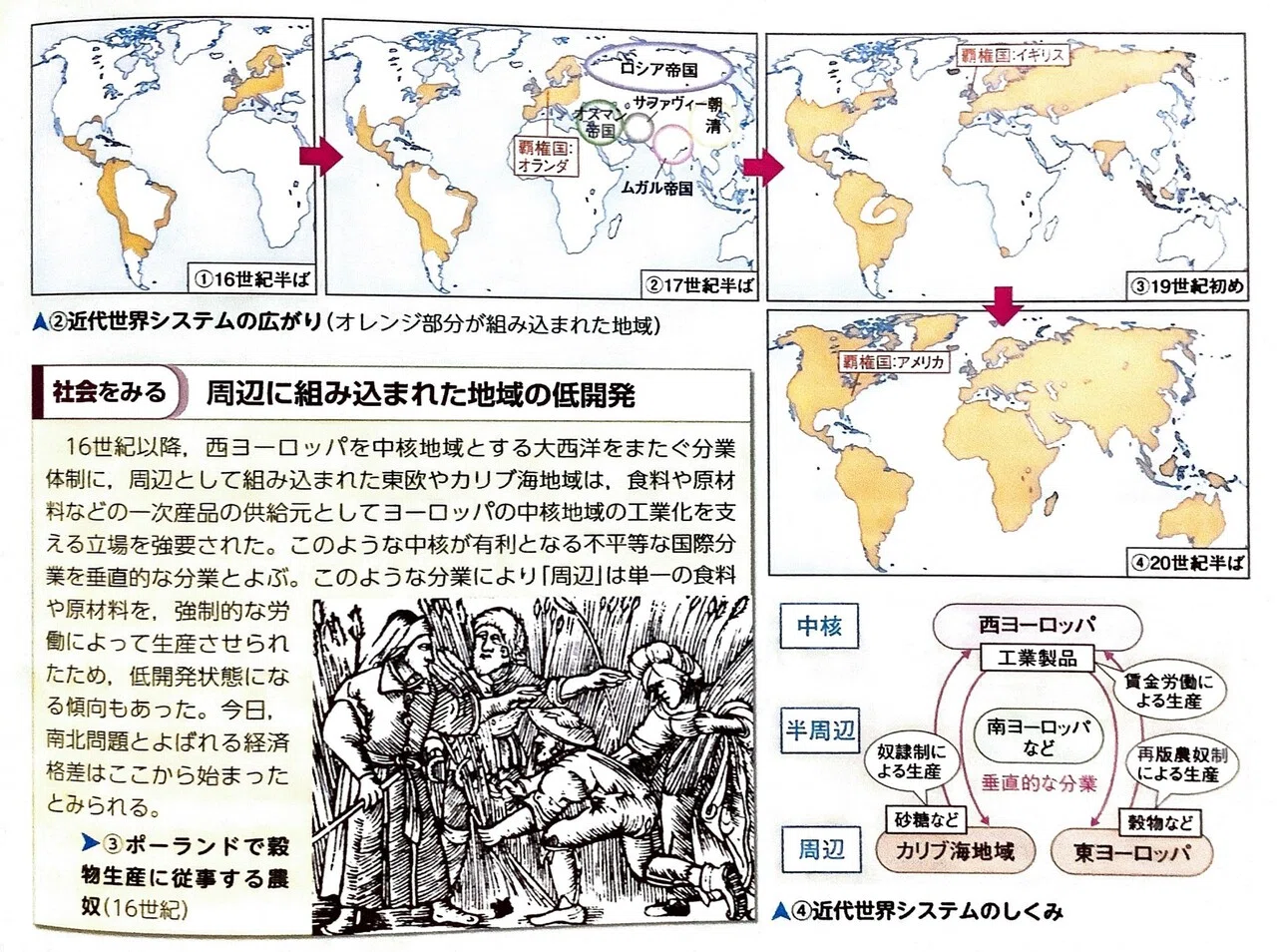 新科目 歴史総合 を読む 1 2 5 世界市場の形成 みんなの世界史 Note