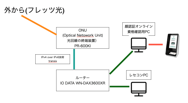 スクリーンショット 2021-11-17 22.10.10