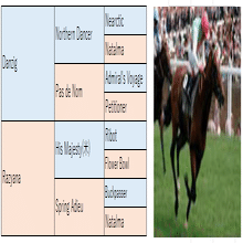 欧州型ノーザンダンサー系の特徴と種牡馬 高知けいばの鬼 佐賀競馬の神 Ai予想 Note