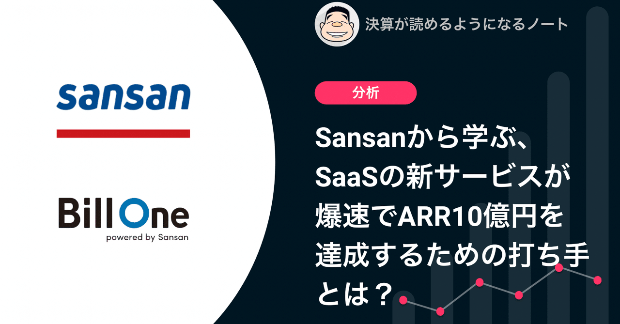 ダメージ部分確認、金額変更済。アンダースローのプロさん専用 G.U.Group、社名変更及びB Dash Venturesをリード投資家とした