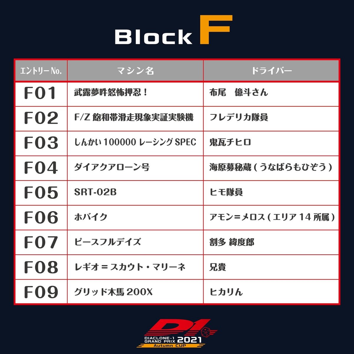 DIA-1-AUCUP-ブロック分け_F