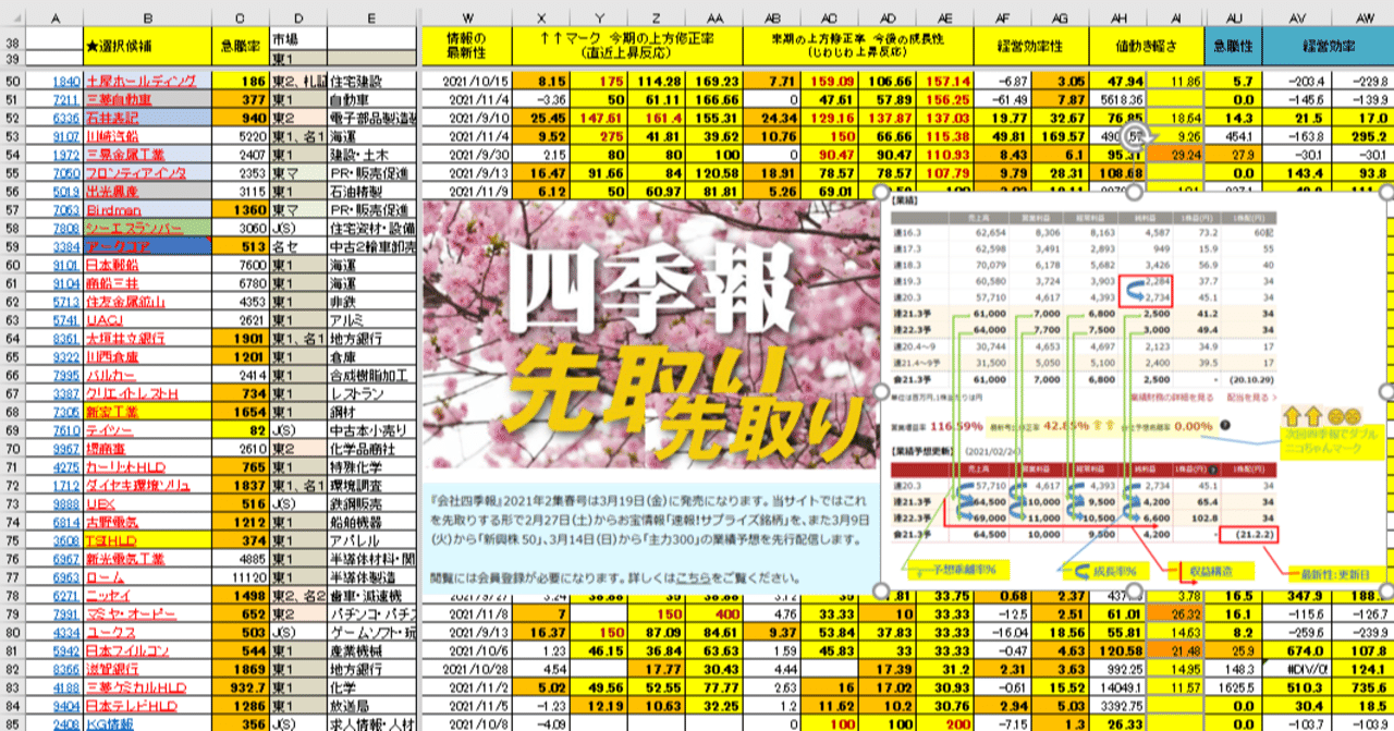 四季報先取りの先取り銘柄リスト の作り方概要 サンタクロース Note