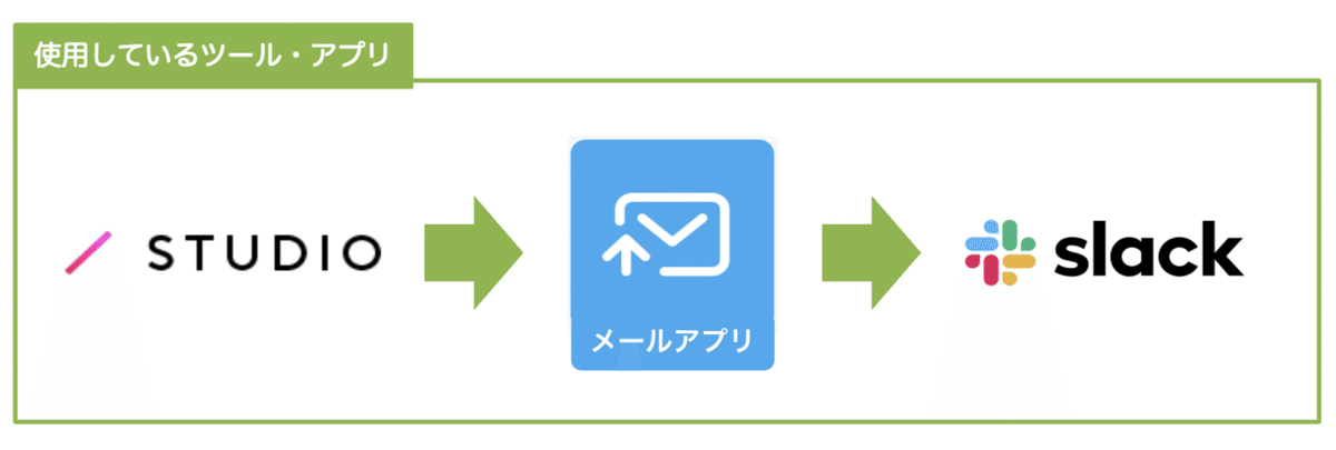 連携図