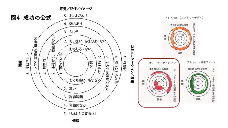 成功の公式