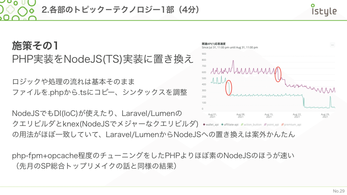 スクリーンショット 2021-11-18 2.47.24