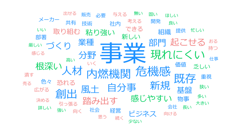 _若い世代が危機感..._wordcloud (1)