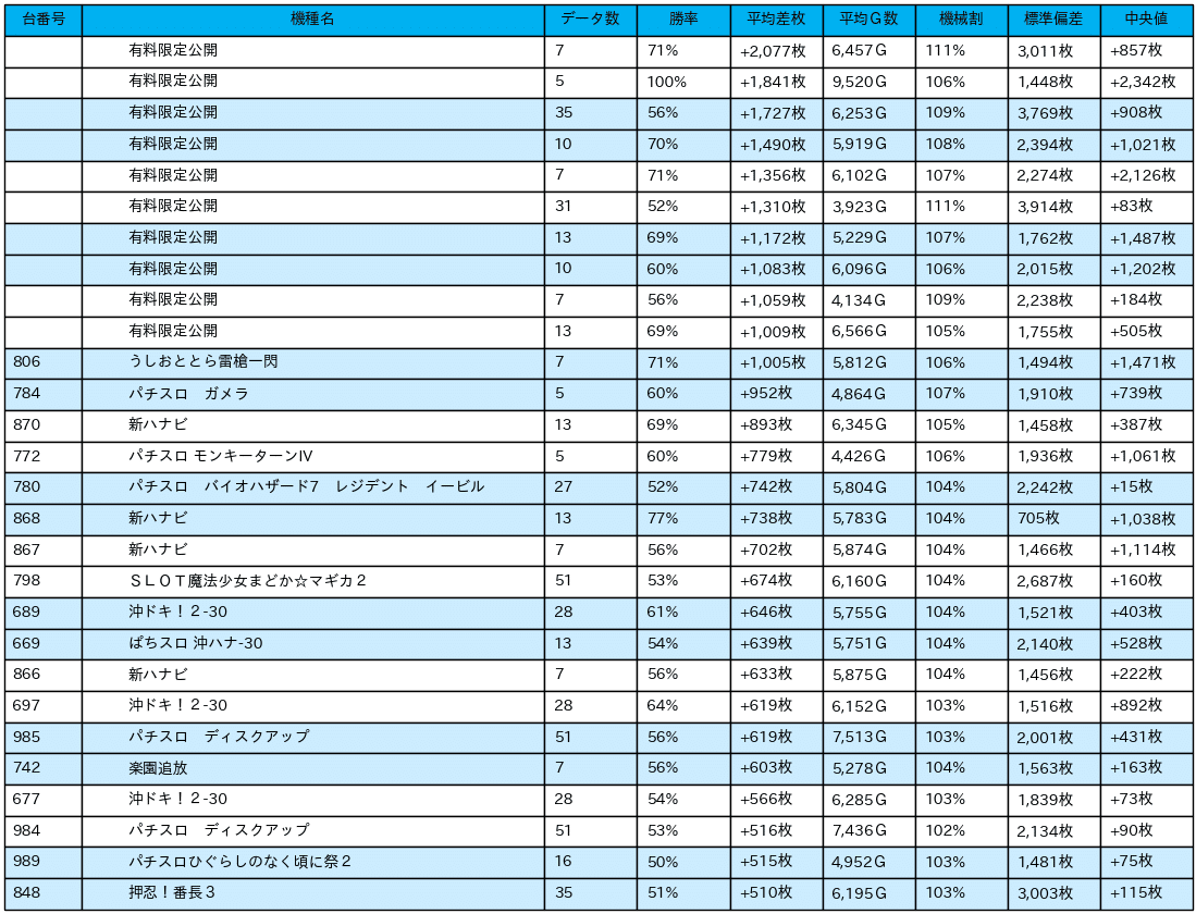 23_差枚数データ_2021-11-19_ビックつばめ高崎店_非課金