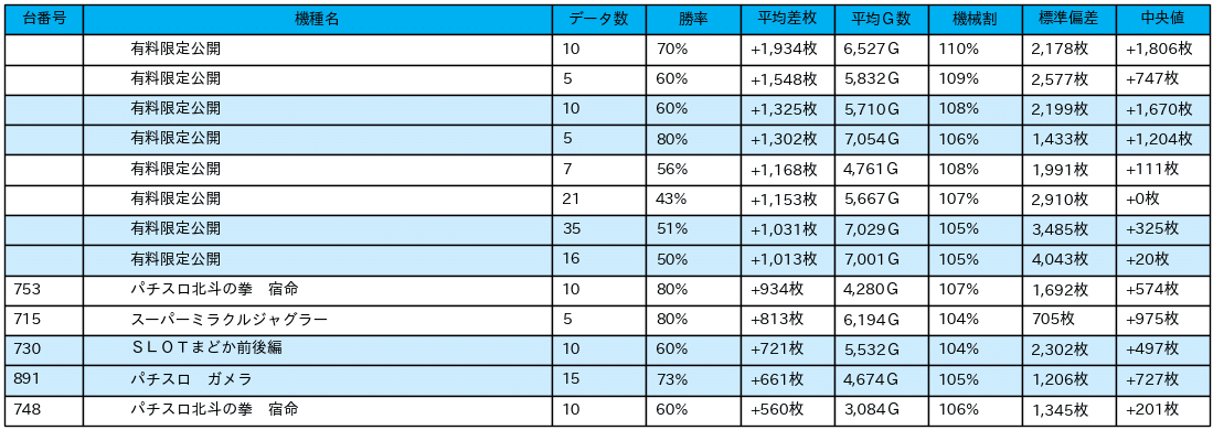 23_差枚数データ_2021-11-19_キコーナ松戸店_非課金