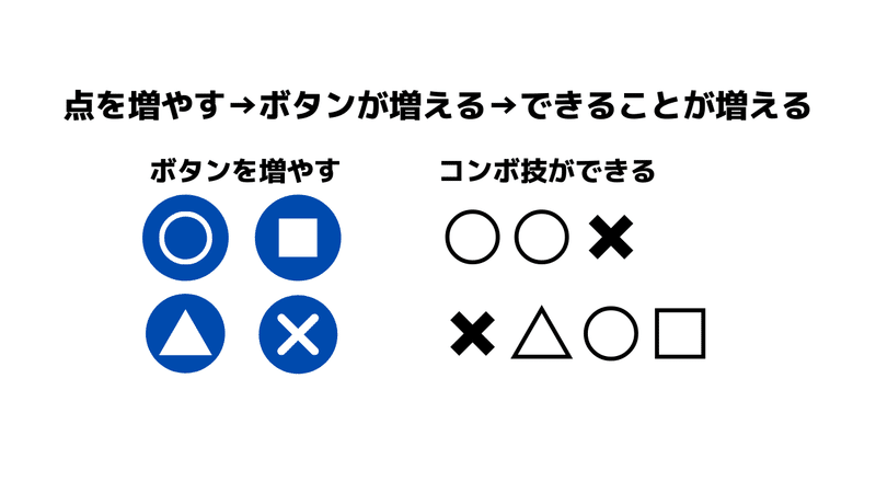 最強の掛け算はゲームのコンボ技 八木俊樹 Yagitoshiki Note