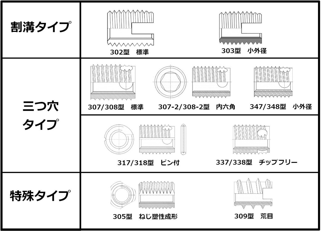 ねじ」の豆知識 エンザート VOL.2｜藤本産業株式会社