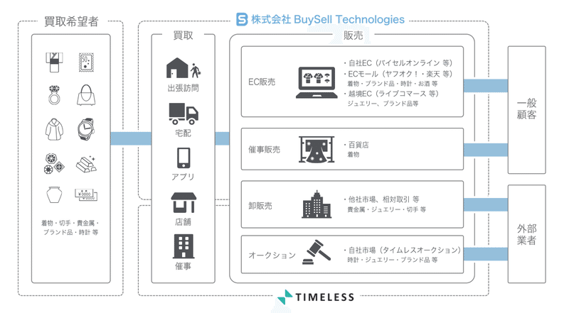 スクリーンショット 2021-11-18 10.50.29