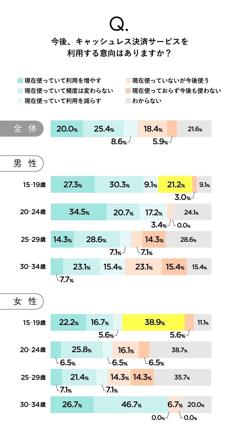 2025年 お歳暮・冬ギフト特集 Z世代のお金事情】現金派 キャッシュレス派、どちらが多い vs トップス