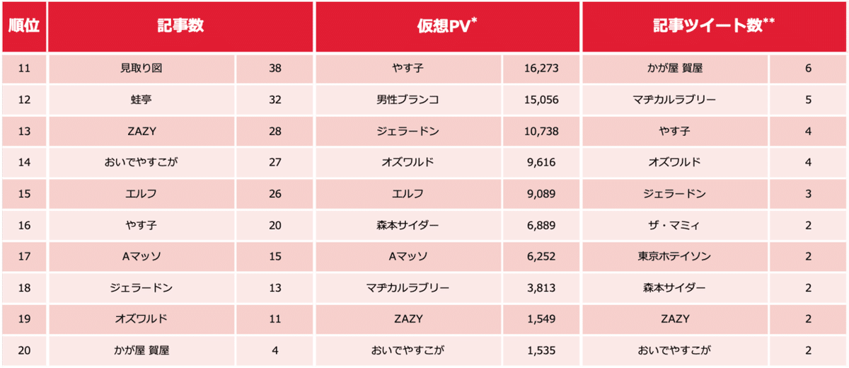 芸人ランキング1118-2