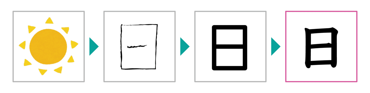 漢字の成り立ちを知ればデザインの幅が広がる 株式会社tenaadam Note