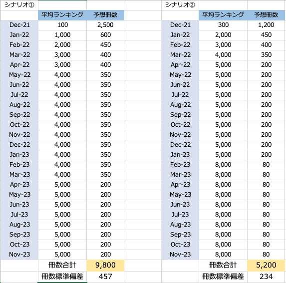 スクリーンショット 2021-11-18 15.26.20