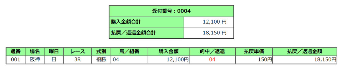 複勝転がし3　11月14日