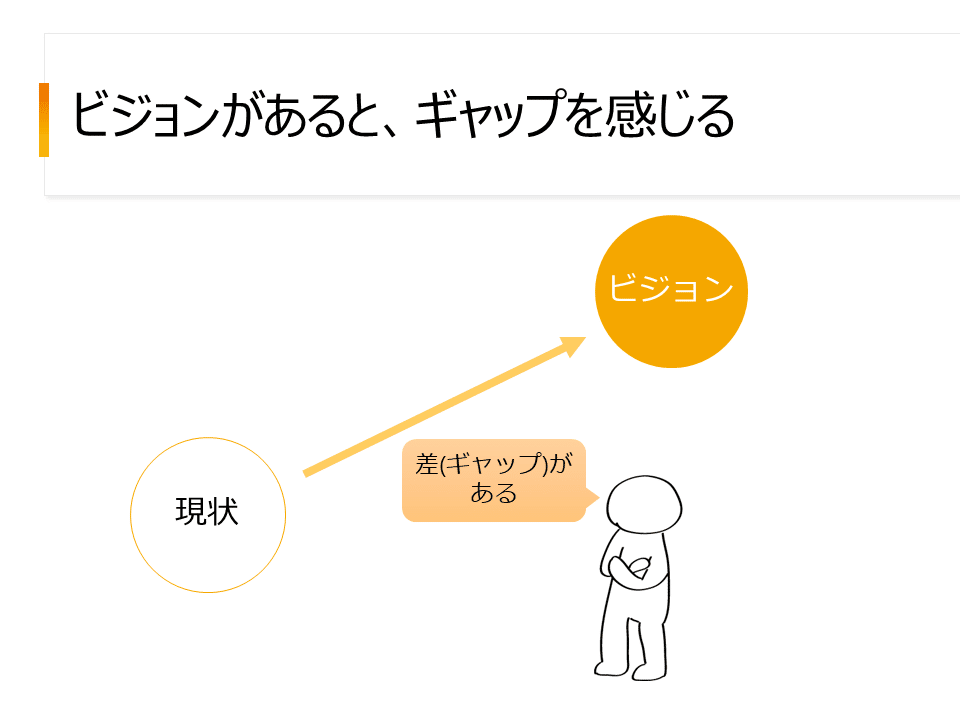 ビジョンと日々の行動を結びつける習慣のチカラ 萩原 雅裕 Note ビジョンと日々の行動を結びつける習慣のチカラ 萩原 雅裕 Note